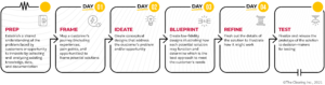 The Clearing's Amperian Cycle Process