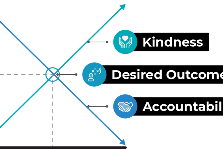 Kindness, accountability and desired outcomes