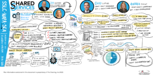 March Shared Services Graphic Recording