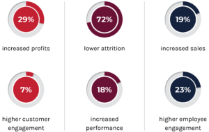 Clifton Strengths Impact